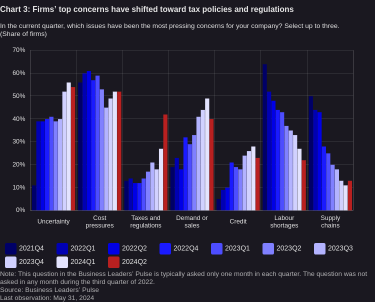 /brief/img/BOS_2024Q2_C3.png