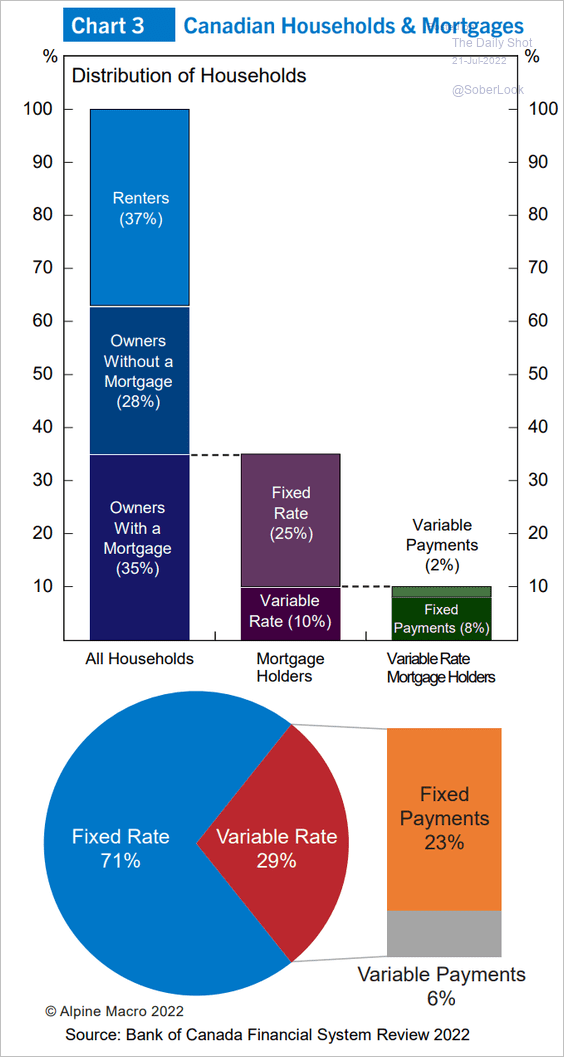 /brief/img/CA-Summary-of-CA-Housing2207210530.png