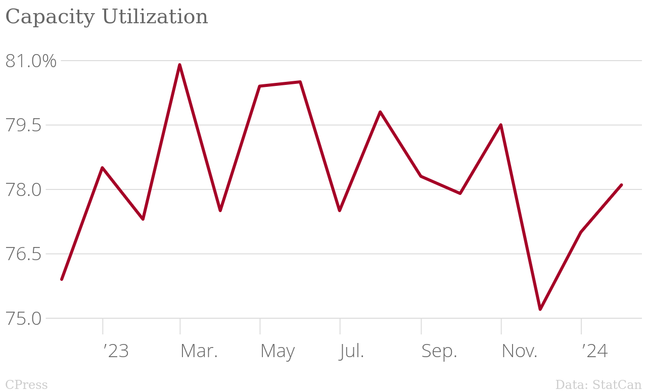 /brief/img/Capacity_Utilization2.png