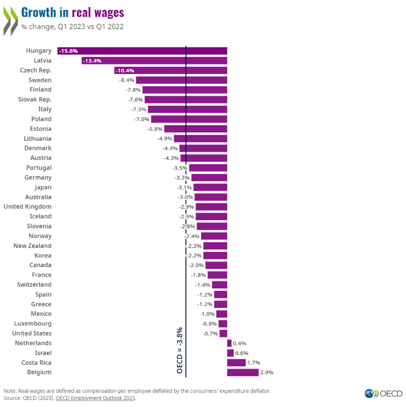 /brief/img/EN-Growth-in-real-wages.png