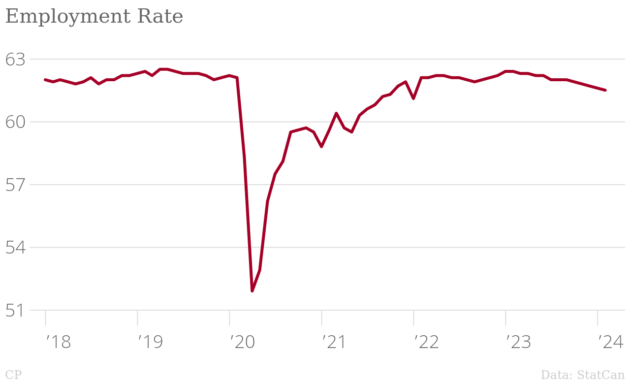 /brief/img/Employment_Rate_Percent_chartbuilder.png