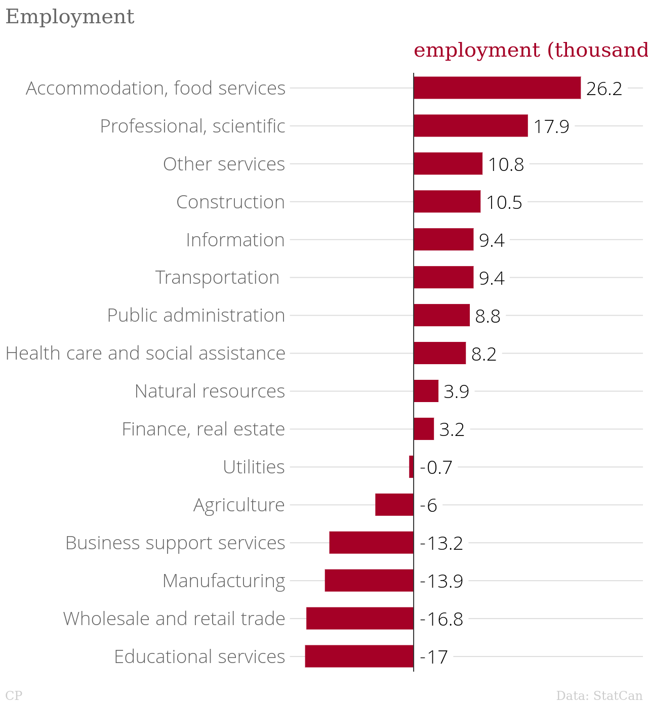 /brief/img/Employment_employment_(thousands)_chartbuilder.png