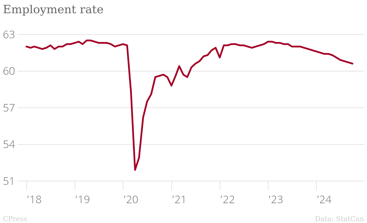 /brief/img/Employment_rate___chartbuilder.png