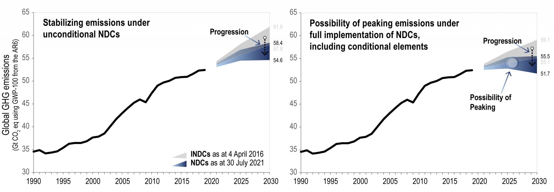 /brief/img/Fig4_TotalGlobalGHG_ConditionalUnconditional_15Sept.jpg