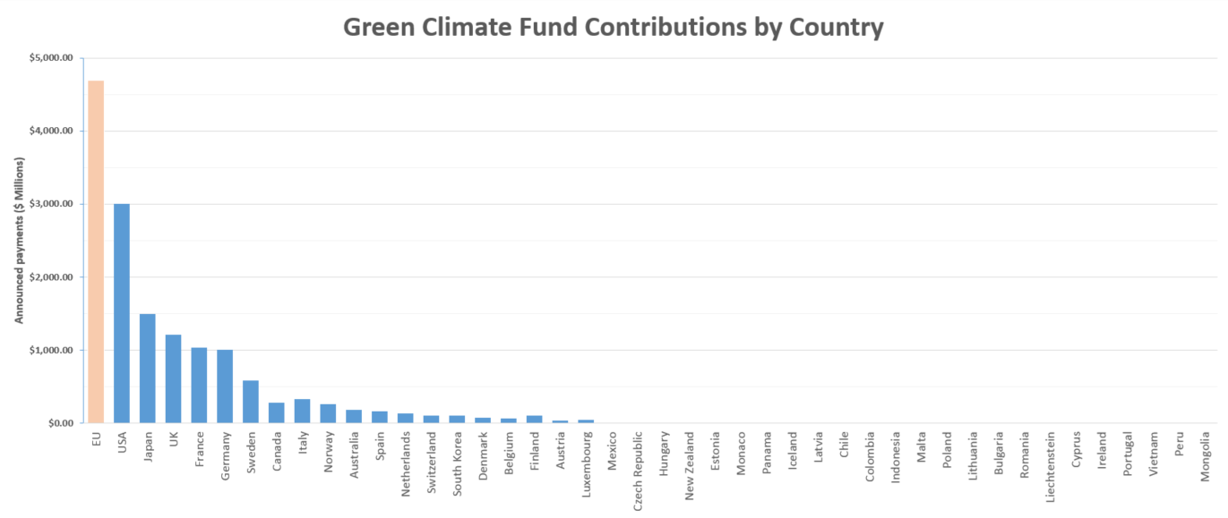 /brief/img/Paris_climate_agreement_chart.png