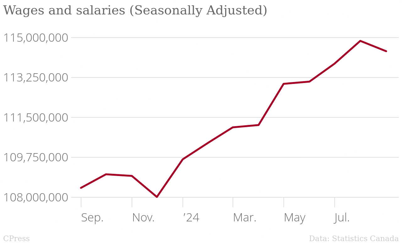 /brief/img/Wages_and_salaries-nov2024.png