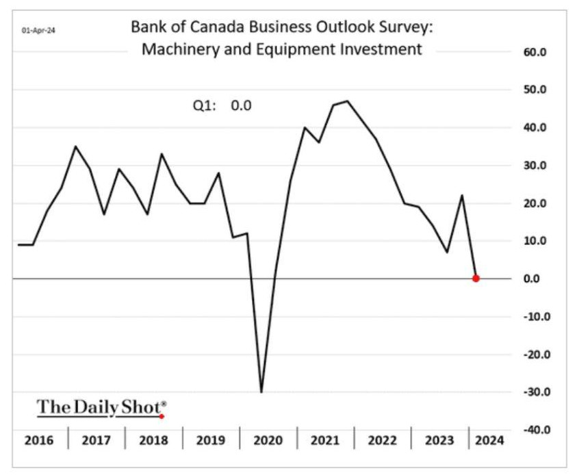 /brief/img/april-boc-capex-growth.jpeg