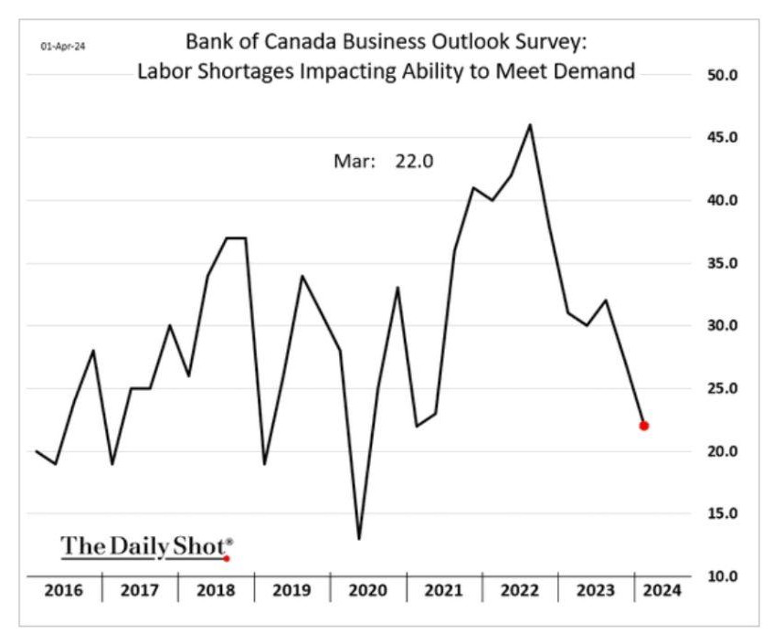 /brief/img/april-boc-labour-growth.jpeg