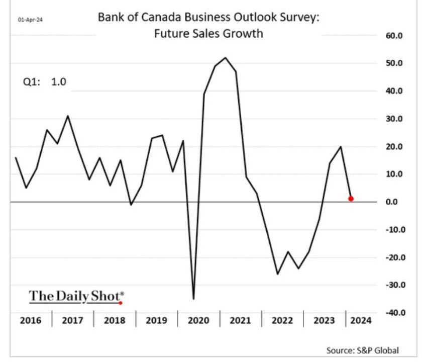 /brief/img/april-boc-sales-growth.jpeg