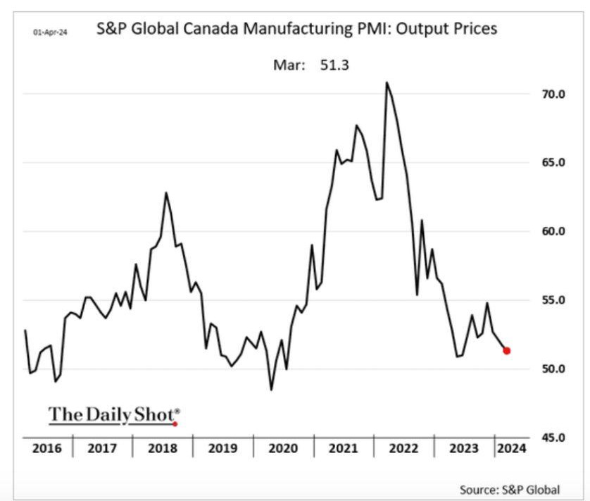 /brief/img/april-mpmi-price.jpeg