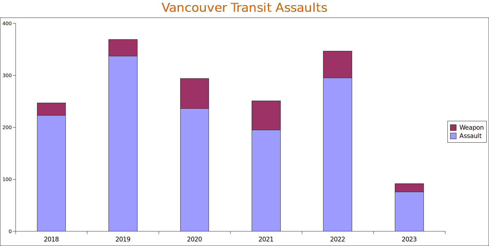 /brief/img/assaults-vancouver-location.png