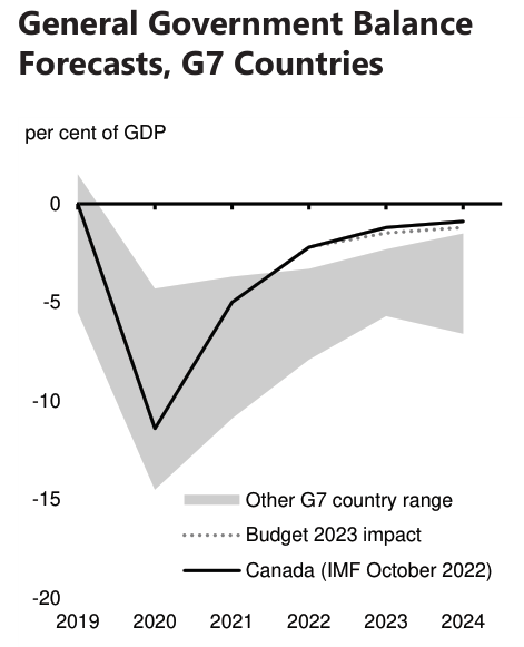 /brief/img/budget-gdp-comparison.png