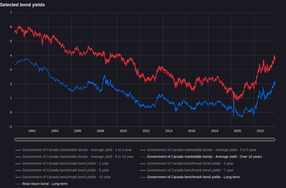 /brief/img/cdn-bonds.png