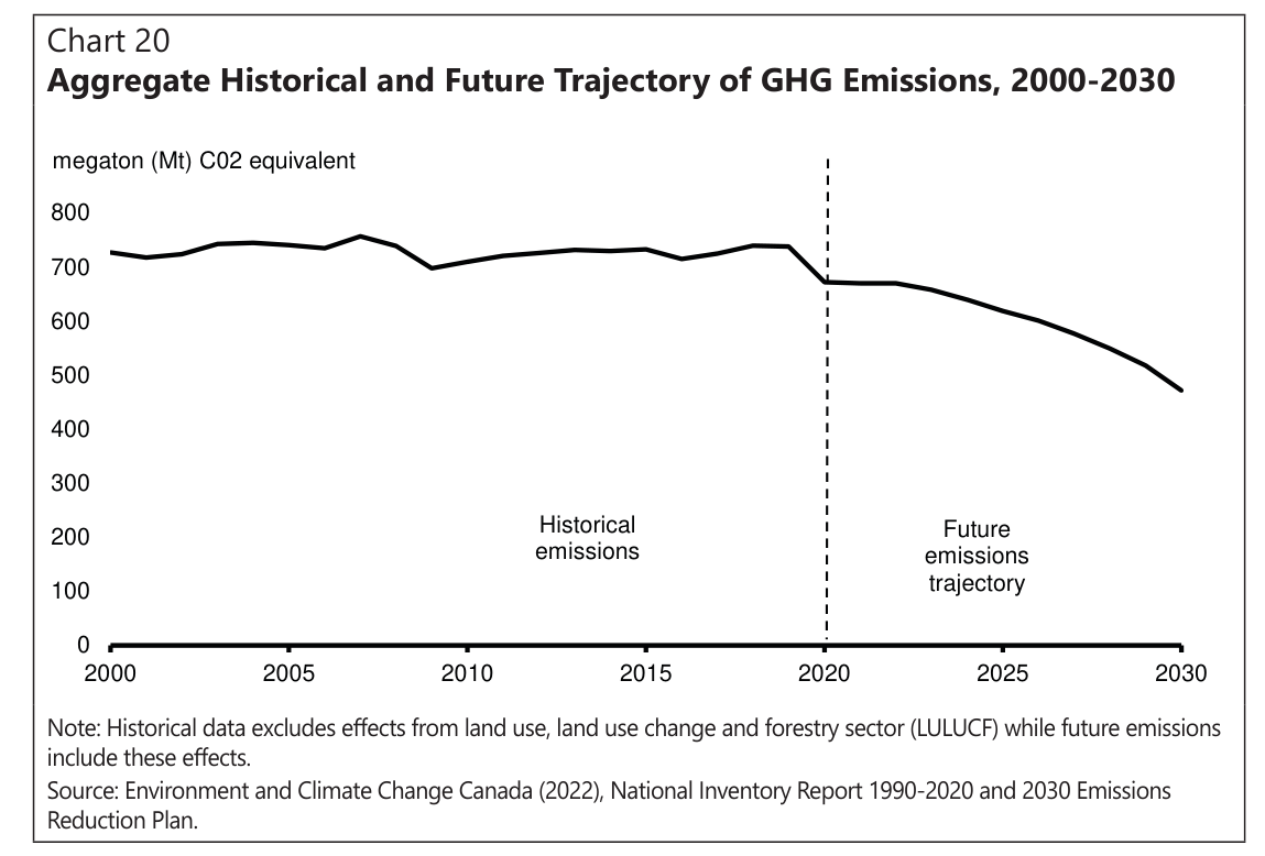 /brief/img/co2-budget.png