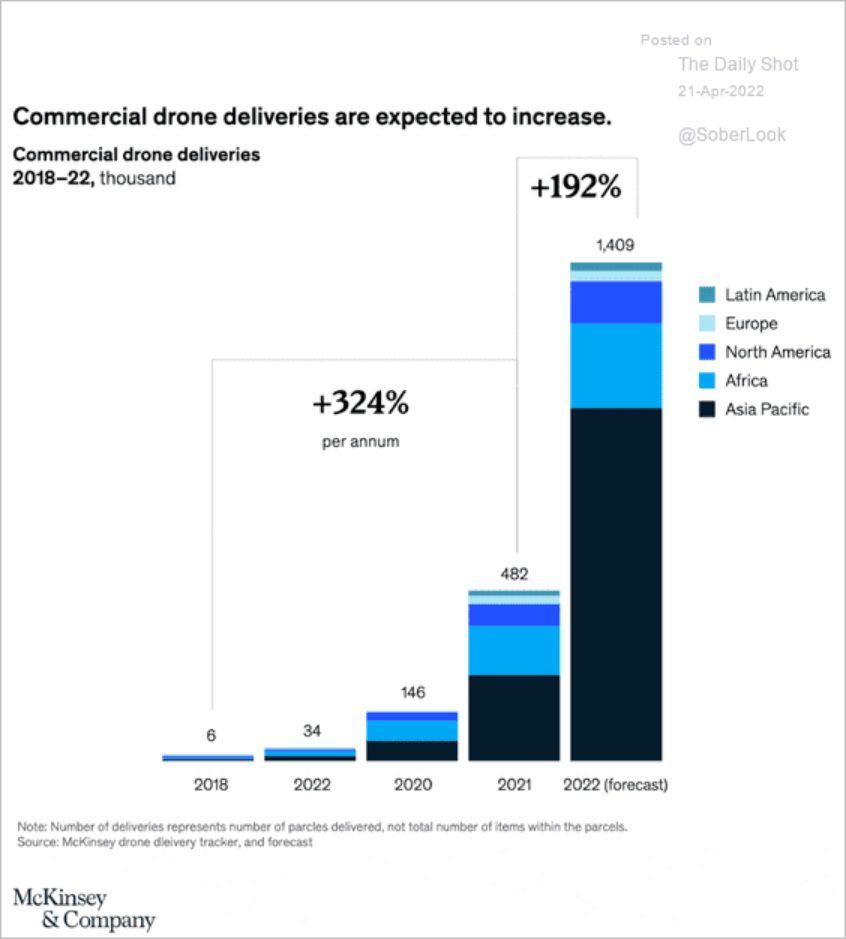 /brief/img/commercial-drones.png