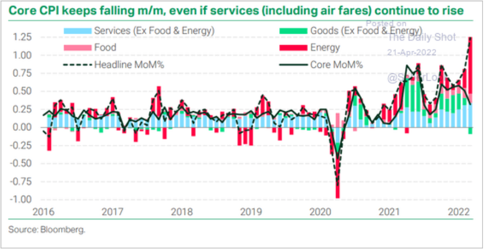 /brief/img/core-cpi-usa-0421.png