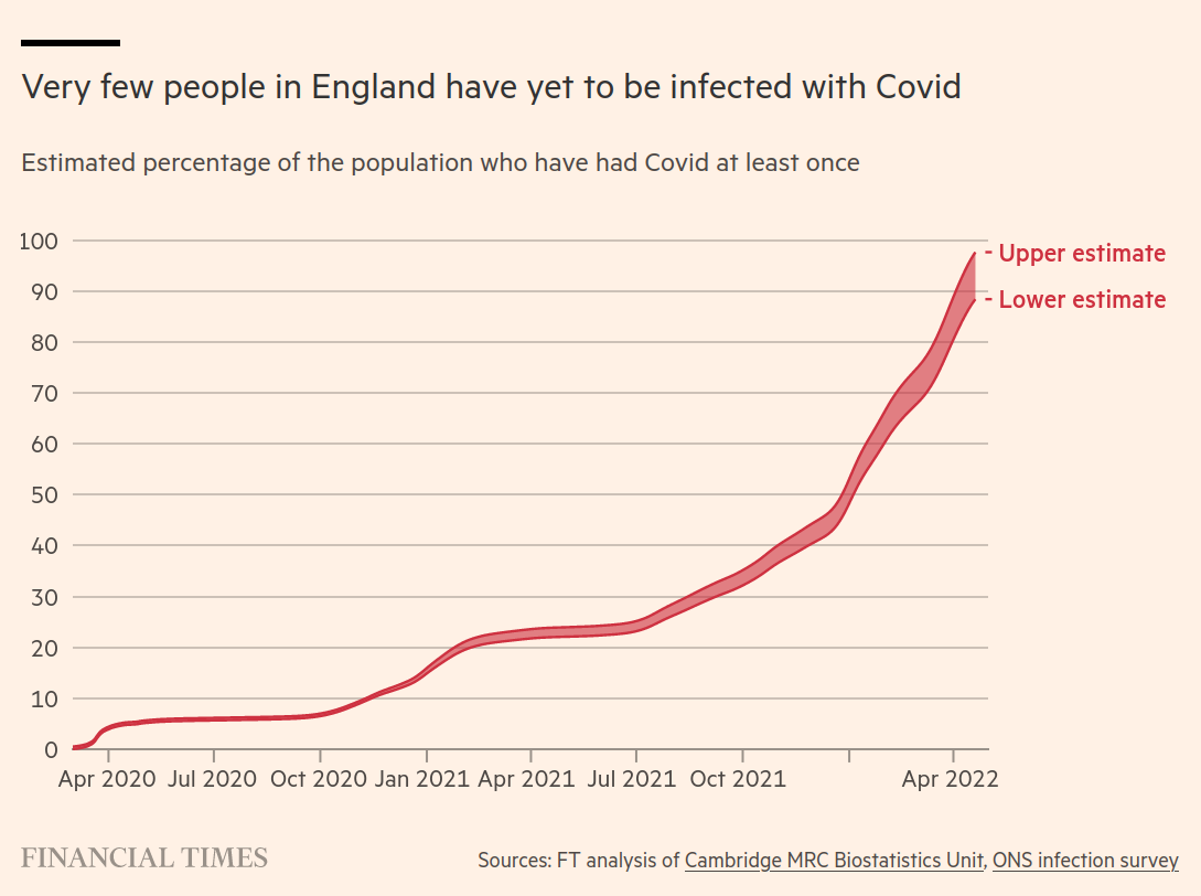 /brief/img/covid-uk-may5.png