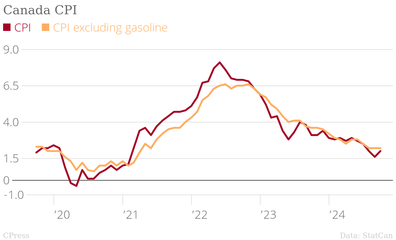 /brief/img/cpi-nov-204.png