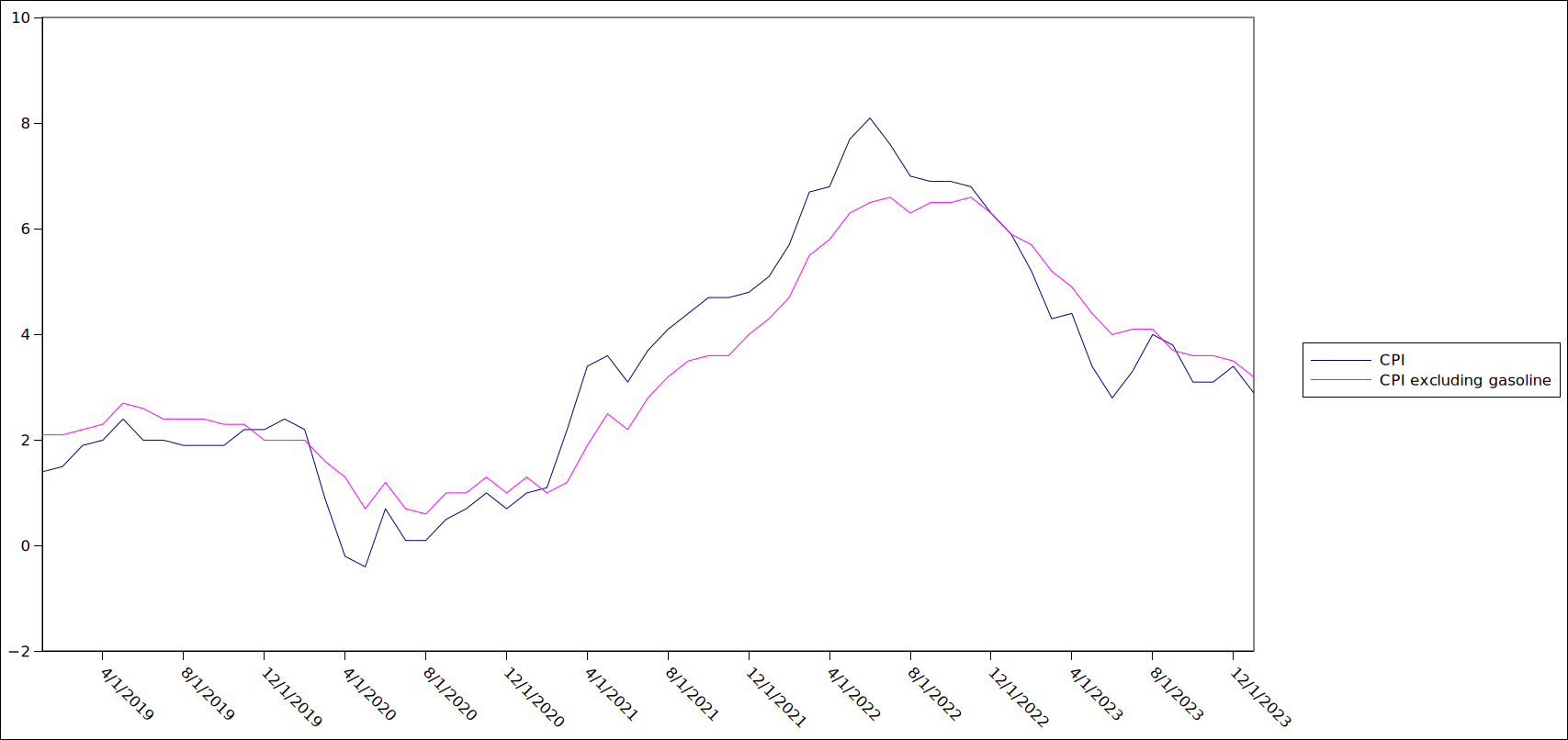 /brief/img/cpi-nov.png