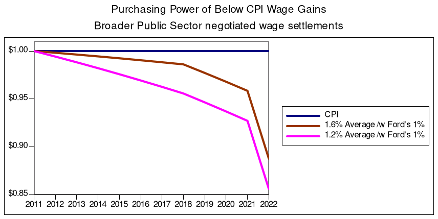 /brief/img/cupe-cpi-wages-pse.png