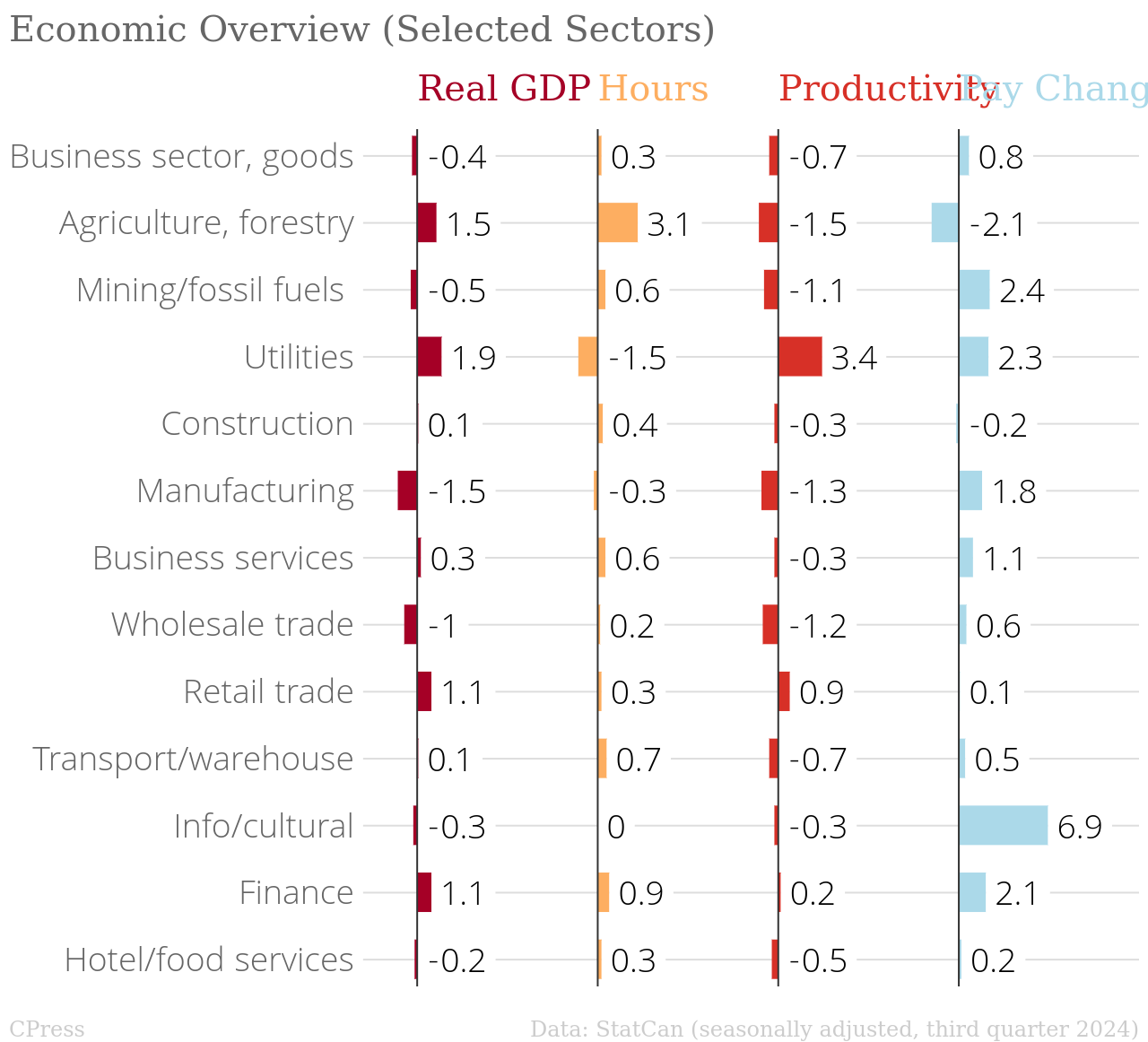 /brief/img/economic-overview-canada-2024.png