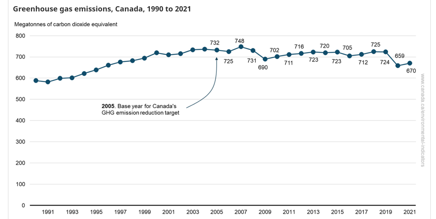 /brief/img/emissions-canada.png