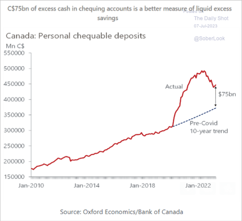 /brief/img/excess-savings.png