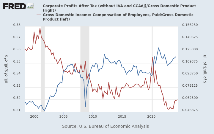 /brief/img/fredgraph.png