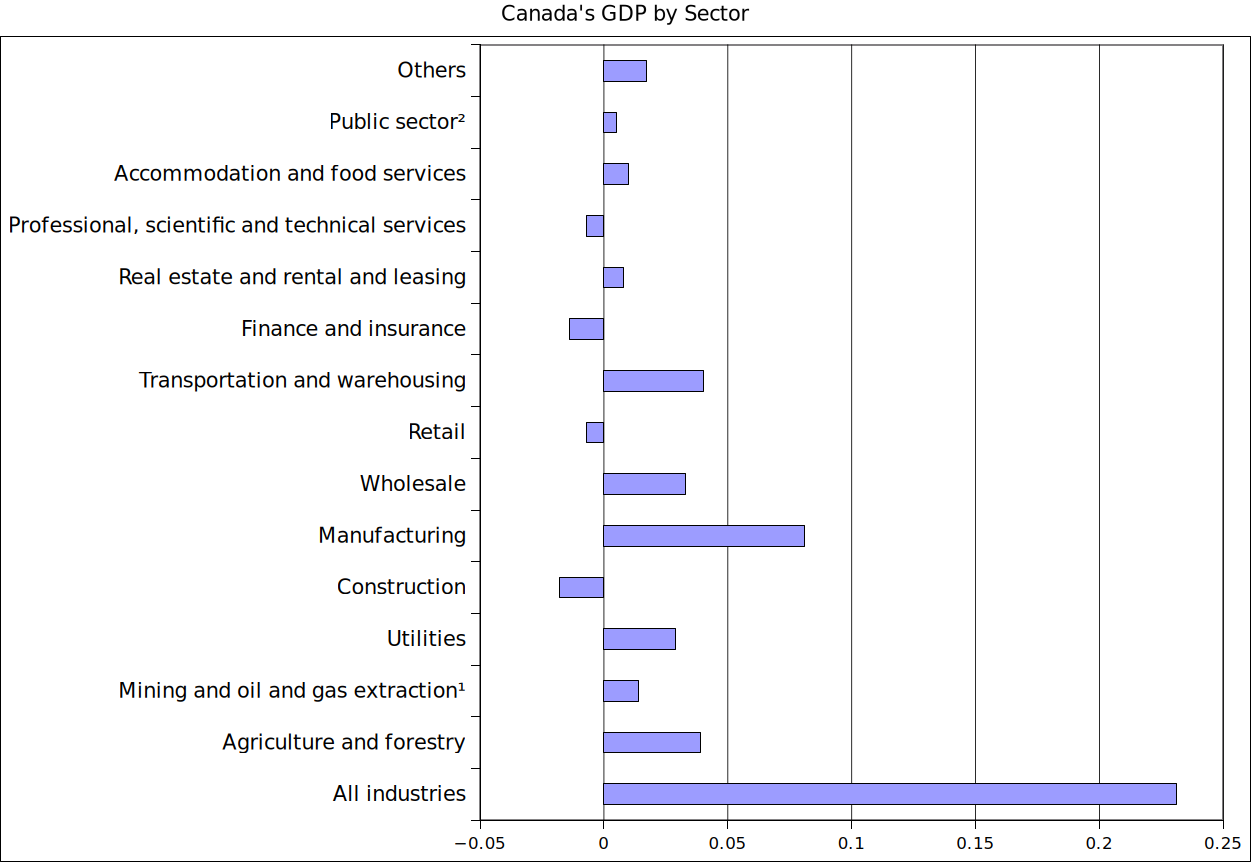 /brief/img/gdp-canada-nov2023.png