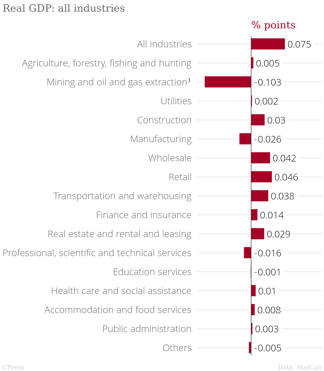 /brief/img/gdp_nov2024.png