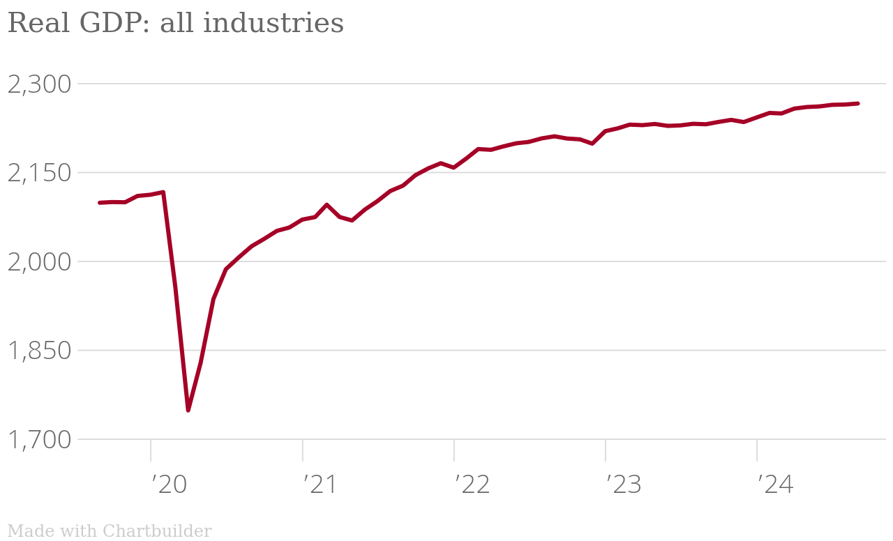 /brief/img/gdp_nov2024_total.png