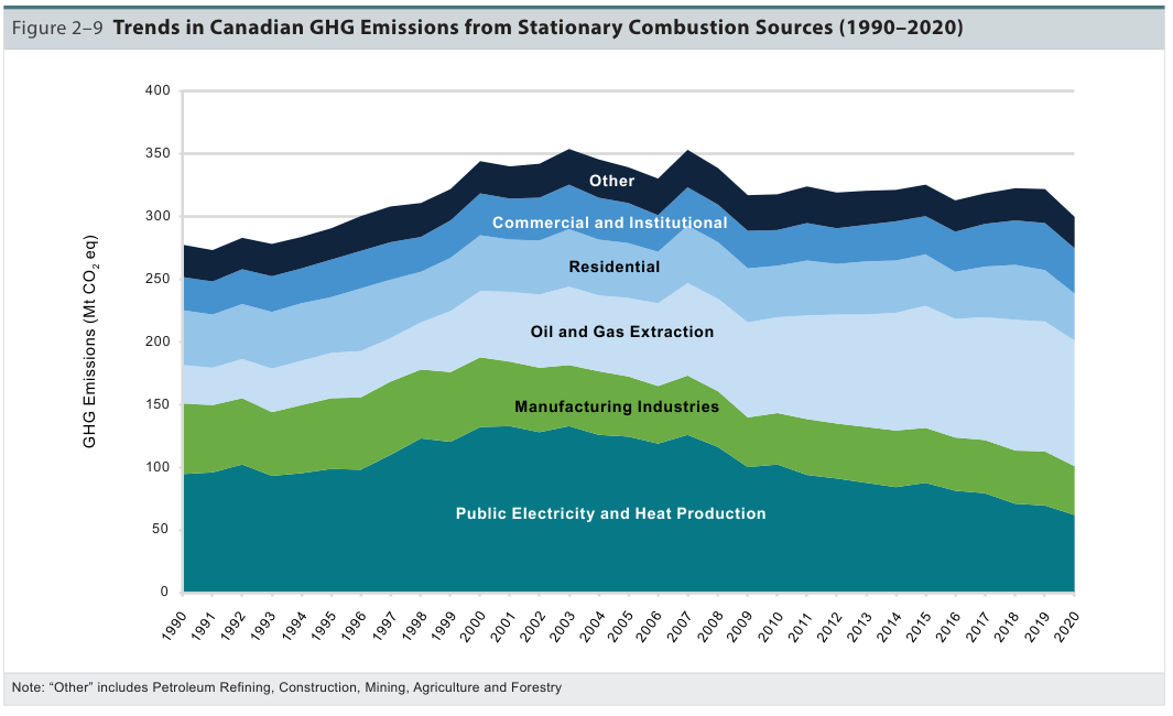 /brief/img/greenhouse-byindustry-canada.png