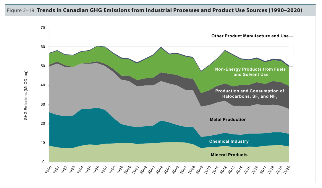 /brief/img/greenhouse-industry-canada.png