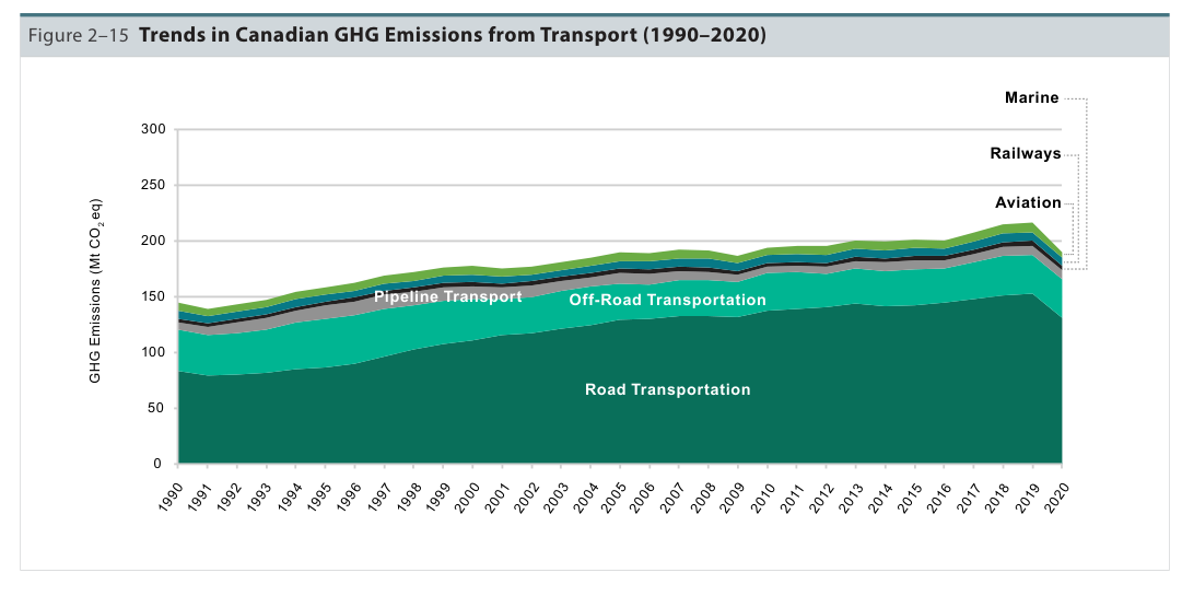 /brief/img/greenhouse-transport-canada.png