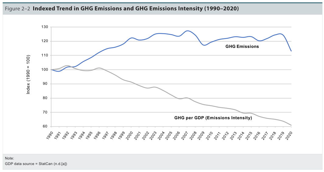 /brief/img/greenhousegass-canada.png