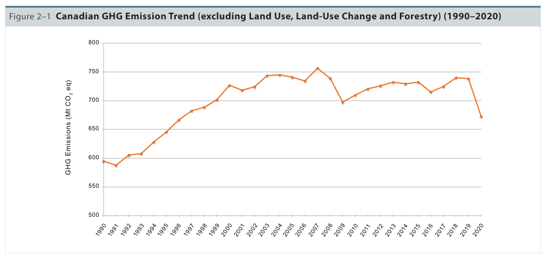 /brief/img/greenhousegasses-canada1.png