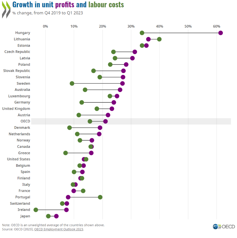 /brief/img/growth-in-unit-profits-and-labour-costs.png