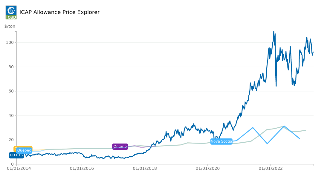 /brief/img/icap-graph.png