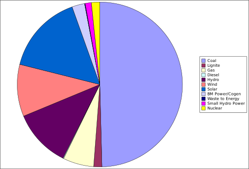 /brief/img/india-power.png