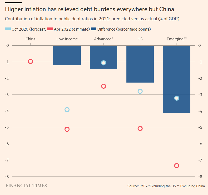 /brief/img/inflation-debt-burden.png