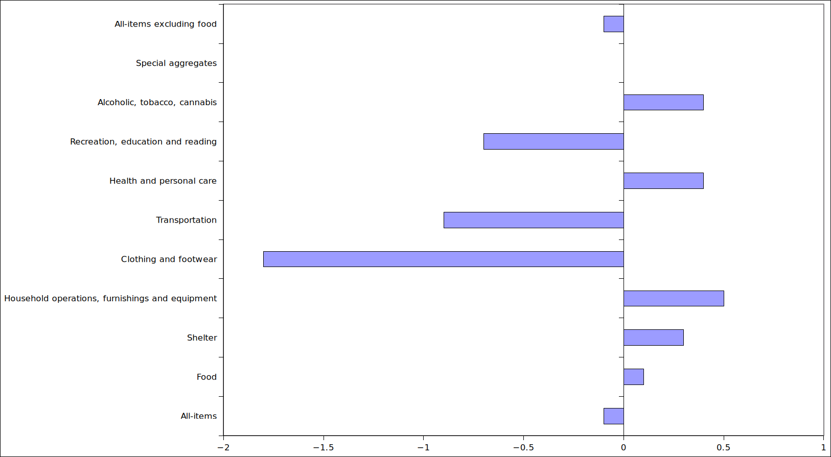 /brief/img/jan-cpi-product.png