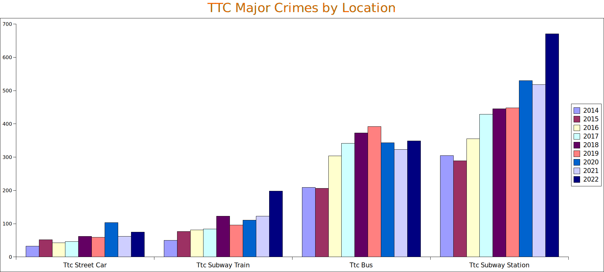 /brief/img/major-crimes-ttc-location.png