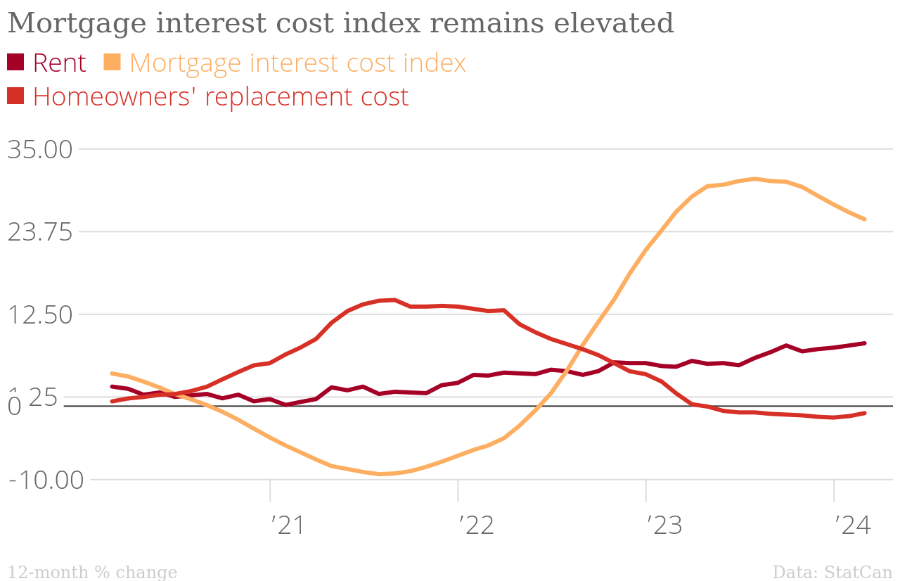 /brief/img/mortgage-index.png