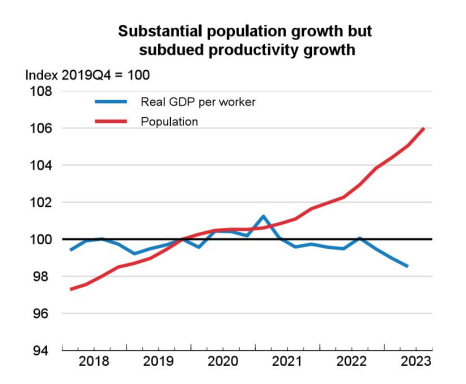 /brief/img/oecd-canad-nov.png