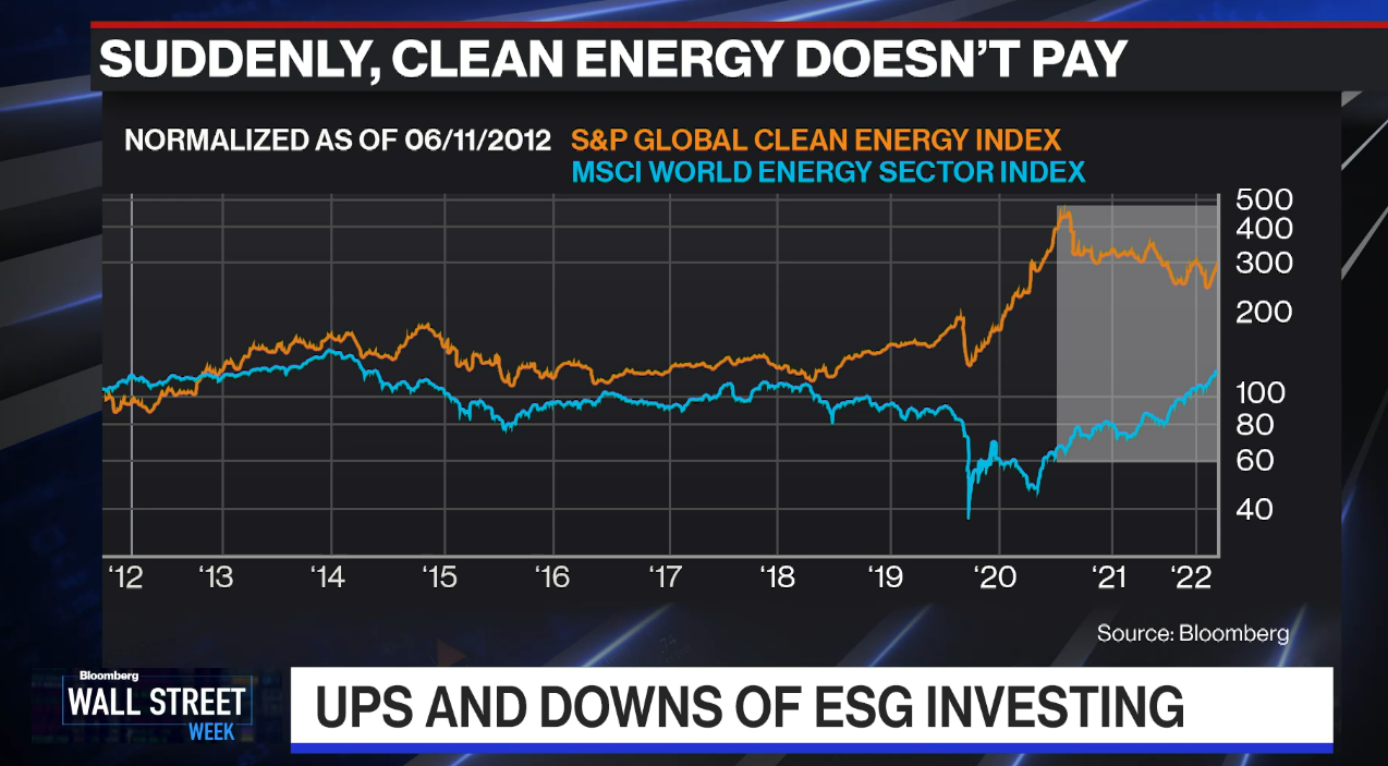 /brief/img/oil-prices-destroy-esg.png