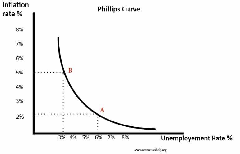 https://x.cpress.org/brief/img/phillips-curve-422584706.jpg