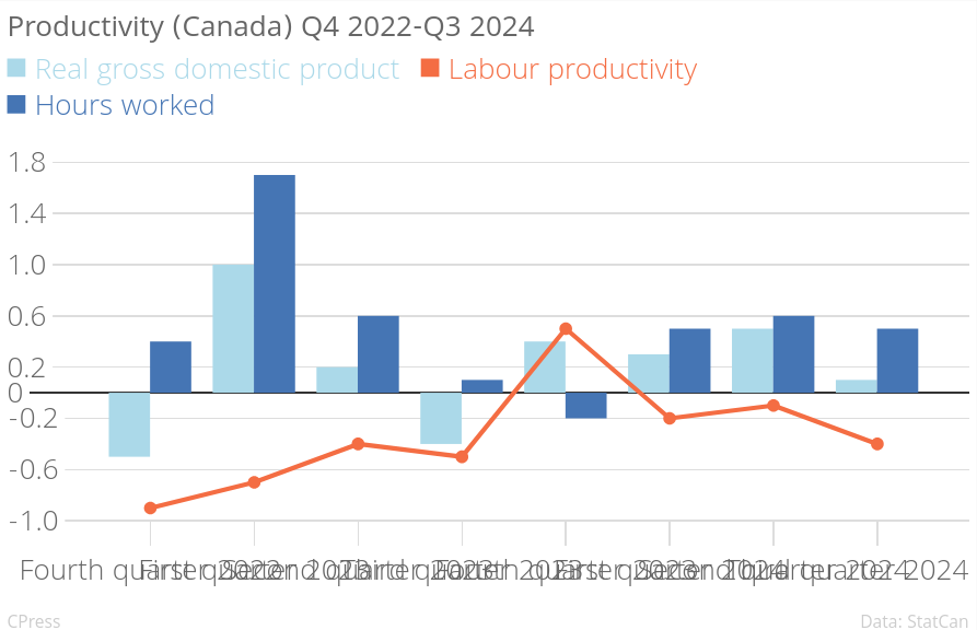 /brief/img/productivity-canada-2024.png