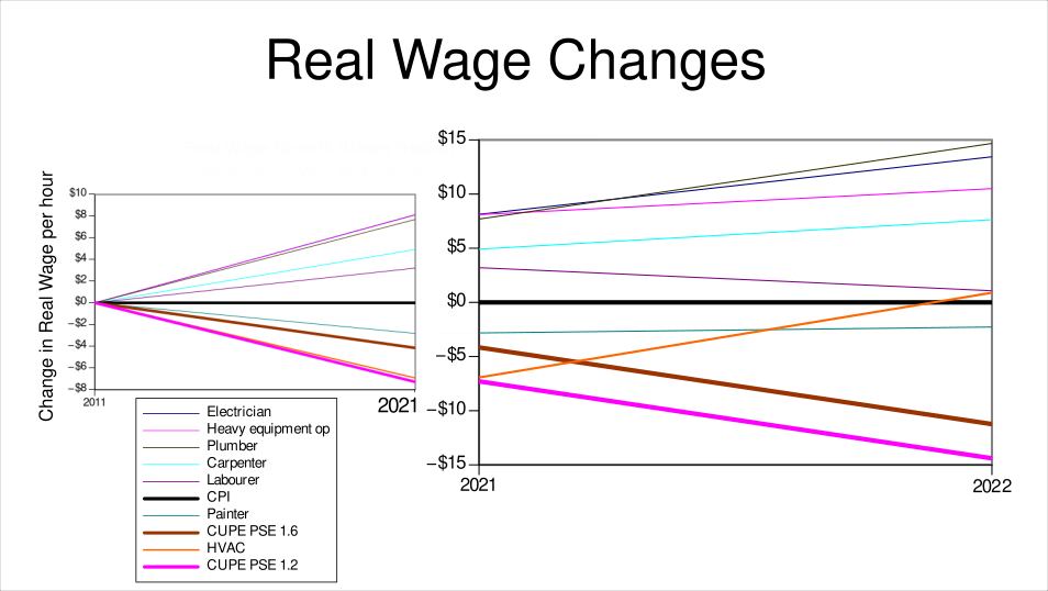 /brief/img/real-wage-changes.png