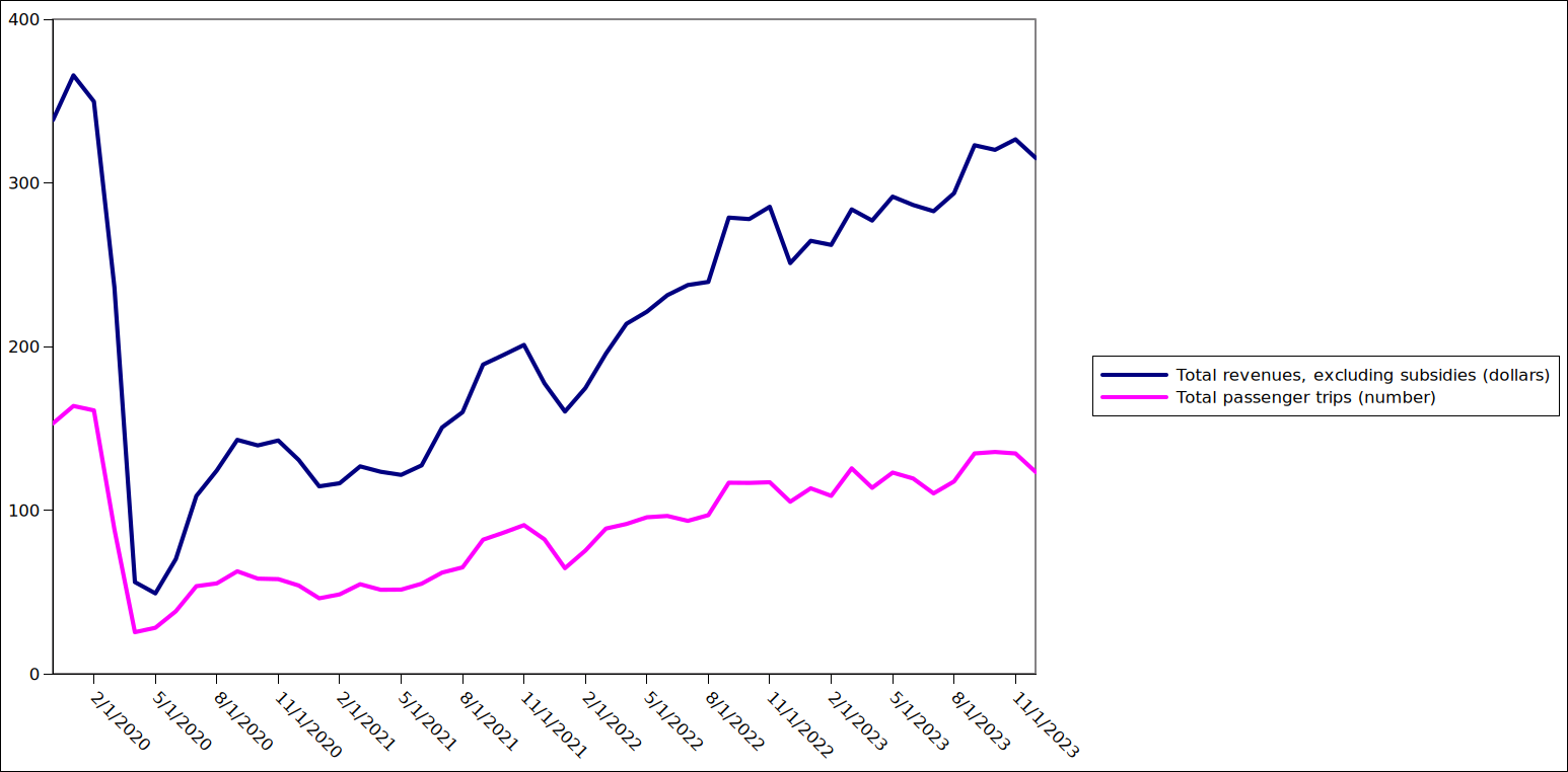 /brief/img/transit-stat-feb.png