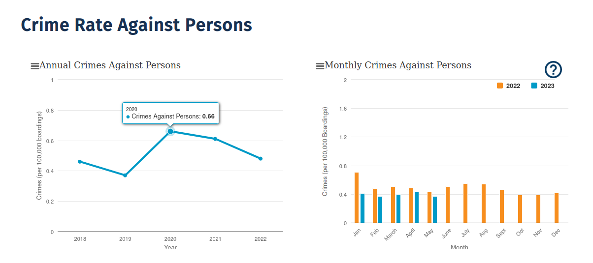 /brief/img/vancouver-transit-violence.png